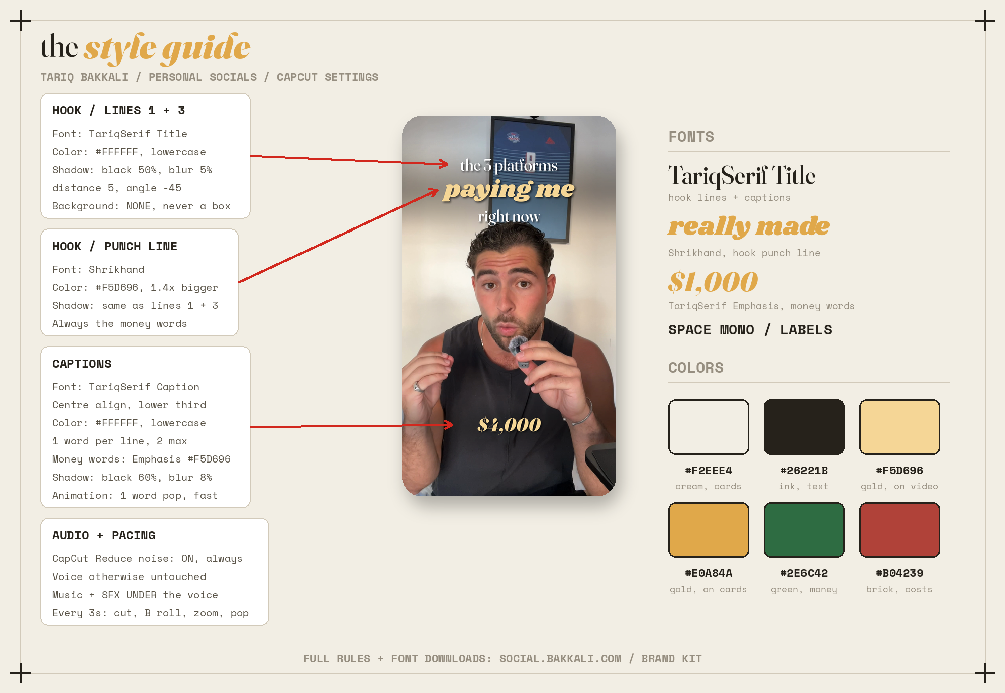 style guide poster
